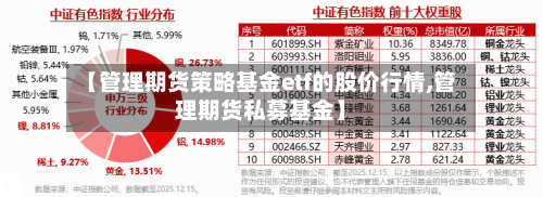 【管理期货策略基金etf的股价行情,管理期货私募基金】-第3张图片