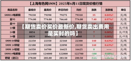 【期货卖价买价最新价,期货卖出费用是实时的吗】