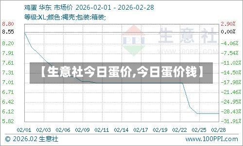 【生意社今日蛋价,今日蛋价钱】-第3张图片