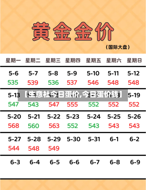【生意社今日蛋价,今日蛋价钱】-第2张图片