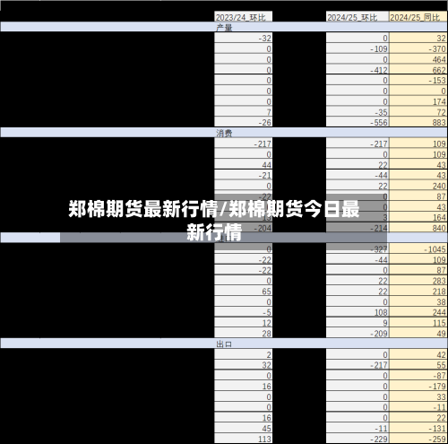 郑棉期货最新行情/郑棉期货今日最新行情-第2张图片