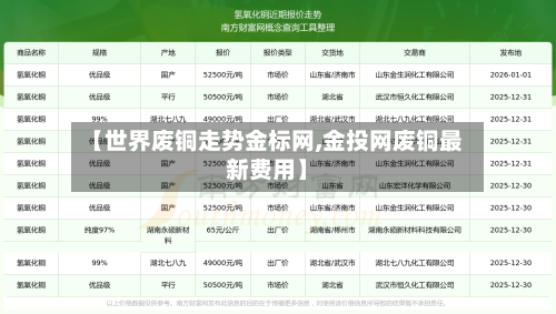 【世界废铜走势金标网,金投网废铜最新费用】-第1张图片