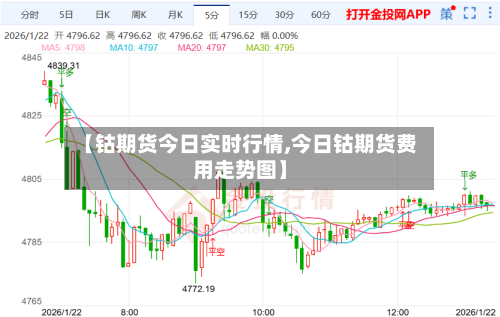 【钴期货今日实时行情,今日钴期货费用走势图】