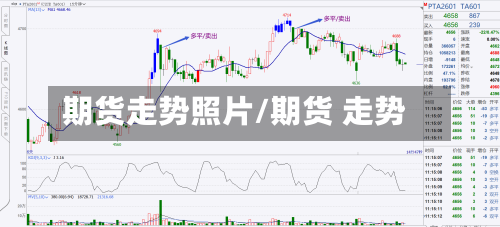 期货走势照片/期货 走势-第3张图片