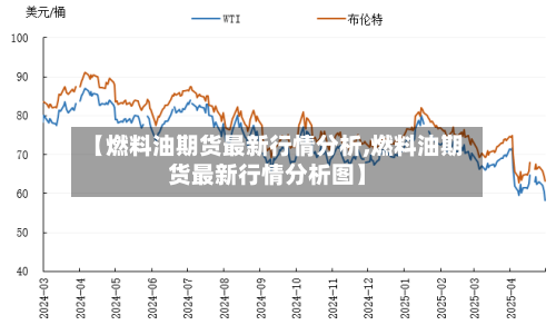 【燃料油期货最新行情分析,燃料油期货最新行情分析图】-第2张图片