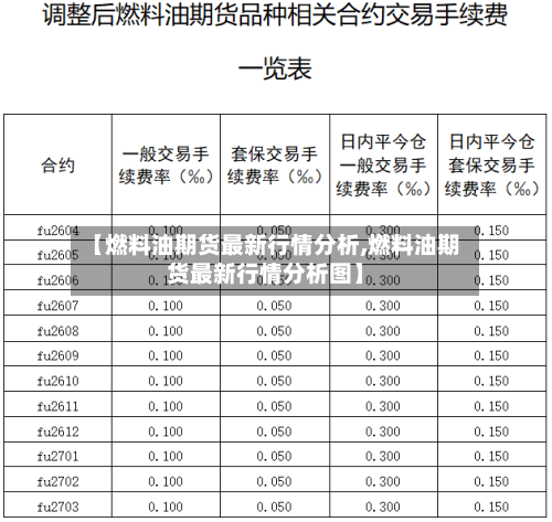 【燃料油期货最新行情分析,燃料油期货最新行情分析图】