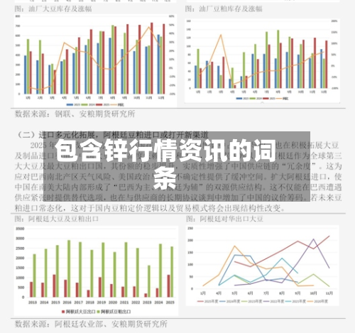 包含锌行情资讯的词条