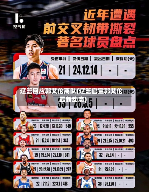 辽篮回应郭艾伦离队(辽篮官宣郭艾伦最新动态)