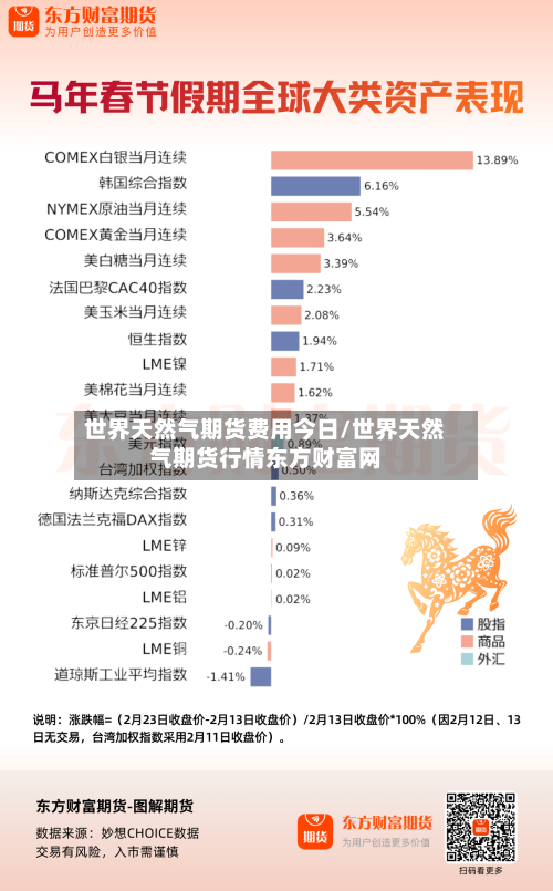 世界天然气期货费用今日/世界天然气期货行情东方财富网-第3张图片