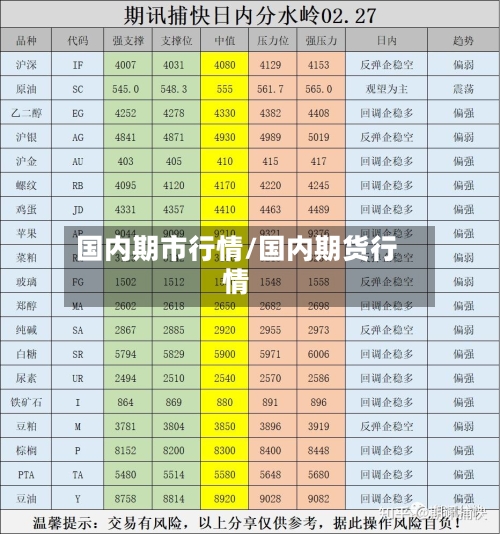 国内期市行情/国内期货行情