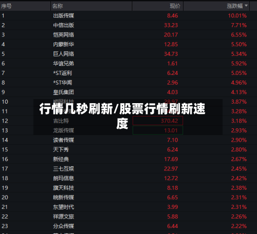 行情几秒刷新/股票行情刷新速度