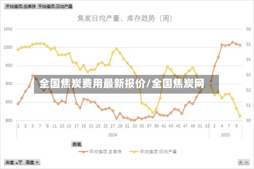 全国焦炭费用最新报价/全国焦炭网