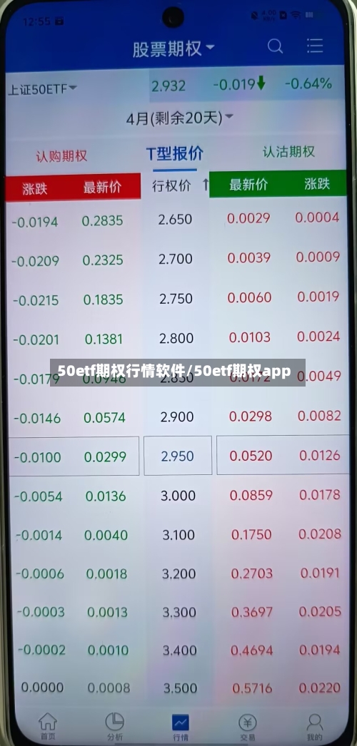 50etf期权行情软件/50etf期权app