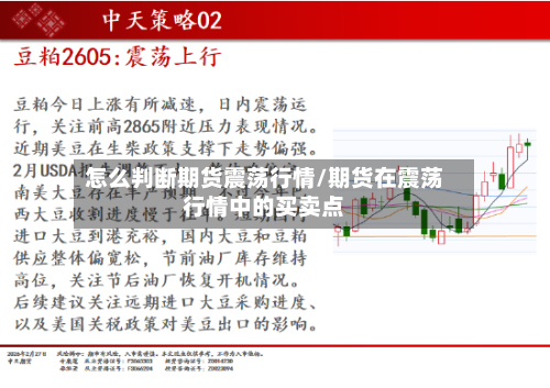 怎么判断期货震荡行情/期货在震荡行情中的买卖点