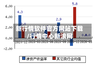 新行情软件官方网站下载/行情中心新浪网