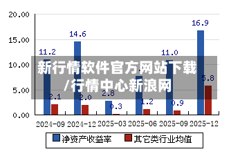 新行情软件官方网站下载/行情中心新浪网-第3张图片