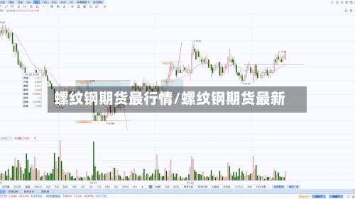 螺纹钢期货最行情/螺纹钢期货最新