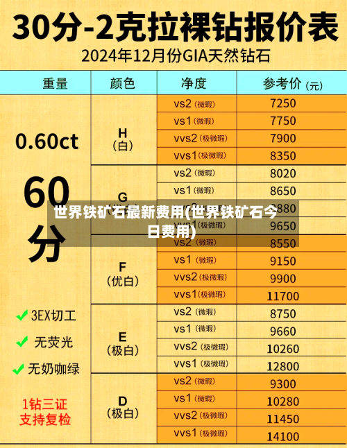 世界铁矿石最新费用(世界铁矿石今日费用)