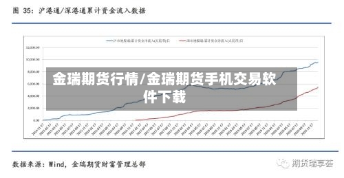 金瑞期货行情/金瑞期货手机交易软件下载