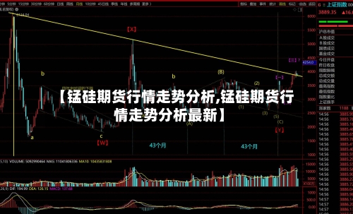 【锰硅期货行情走势分析,锰硅期货行情走势分析最新】