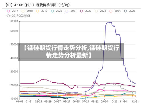 【锰硅期货行情走势分析,锰硅期货行情走势分析最新】-第2张图片