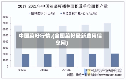 中国菜籽行情.(全国菜籽最新费用信息网)-第2张图片