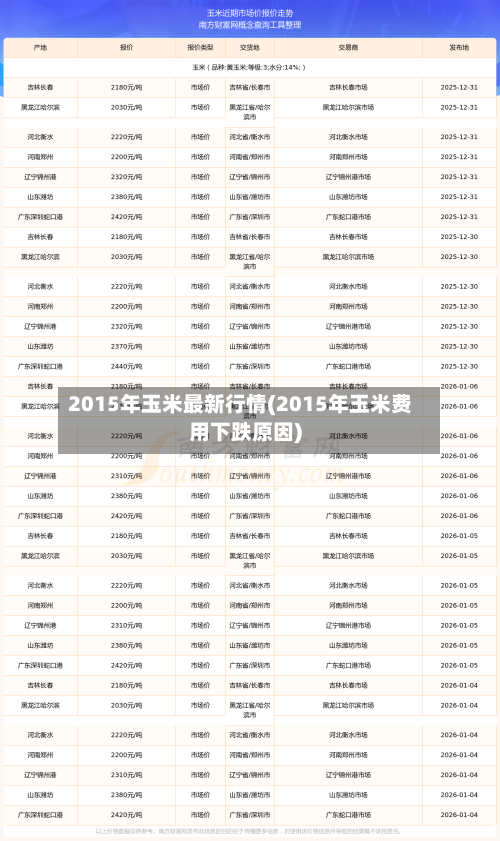 2015年玉米最新行情(2015年玉米费用下跌原因)-第2张图片