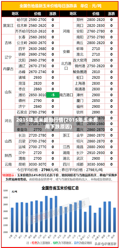 2015年玉米最新行情(2015年玉米费用下跌原因)