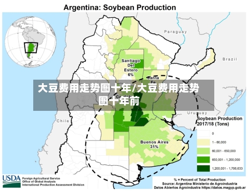 大豆费用走势图十年/大豆费用走势图十年前-第2张图片