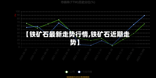 【铁矿石最新走势行情,铁矿石近期走势】-第2张图片