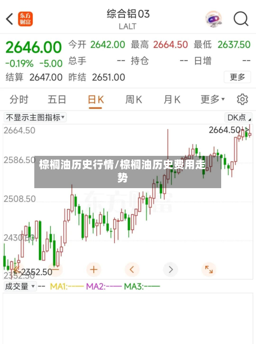 棕榈油历史行情/棕榈油历史费用走势