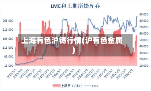 上海有色沪锡行情(沪有色金属)