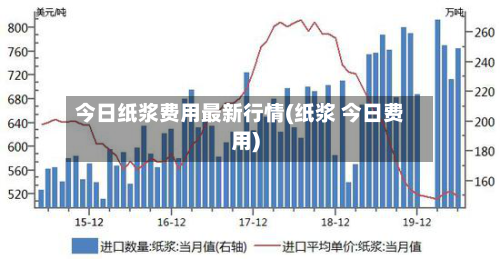 今日纸浆费用最新行情(纸浆 今日费用)