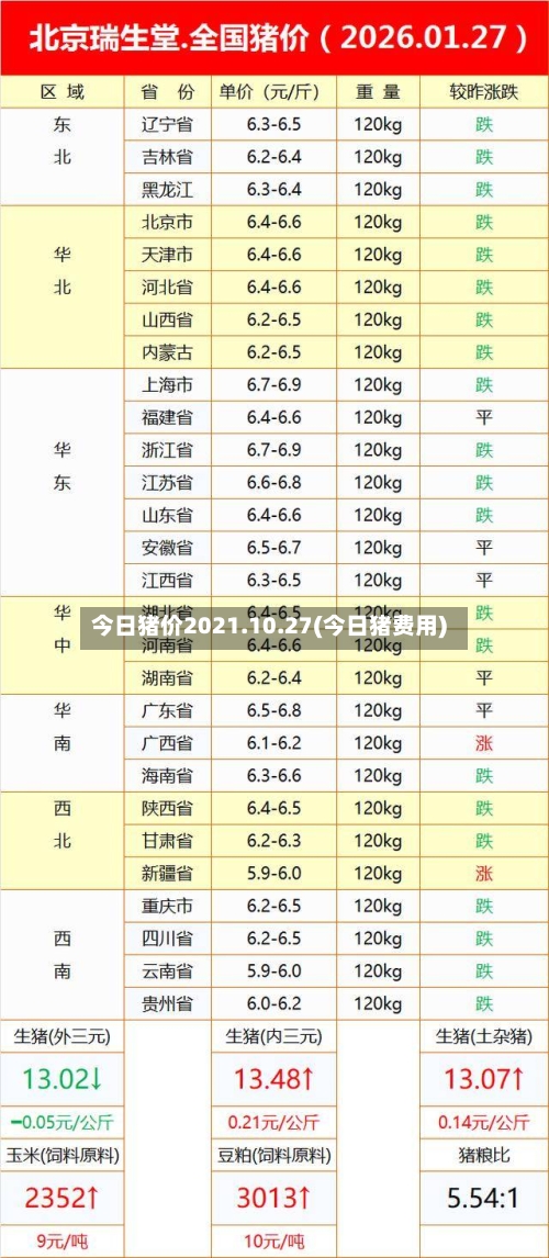 今日猪价2021.10.27(今日猪费用)