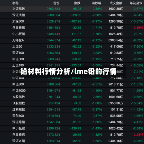 铅材料行情分析/lme铅的行情