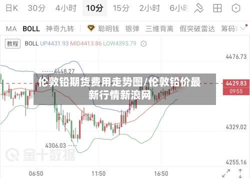 伦敦铅期货费用走势图/伦敦铅价最新行情新浪网