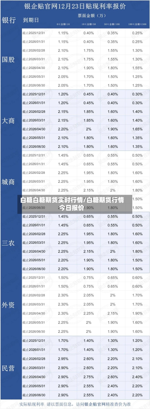 白糖白糖期货实时行情/白糖期货行情今日报价