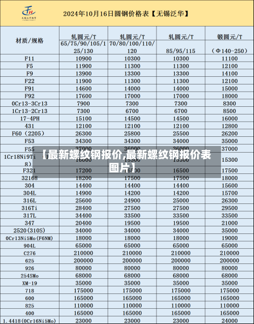 【最新螺纹钢报价,最新螺纹钢报价表图片】