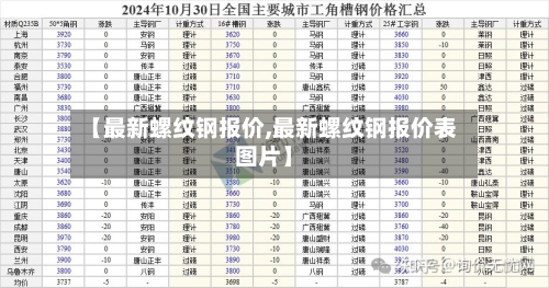 【最新螺纹钢报价,最新螺纹钢报价表图片】-第2张图片