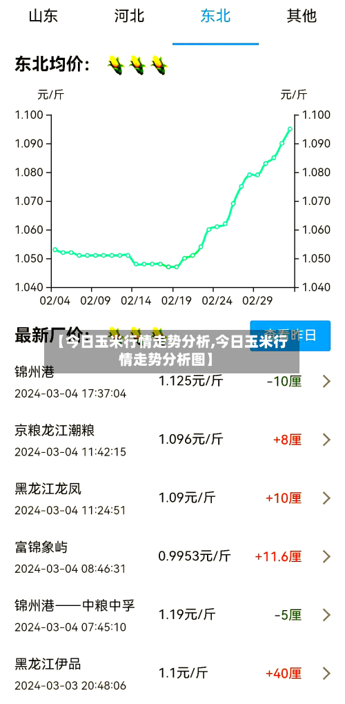 【今日玉米行情走势分析,今日玉米行情走势分析图】-第3张图片