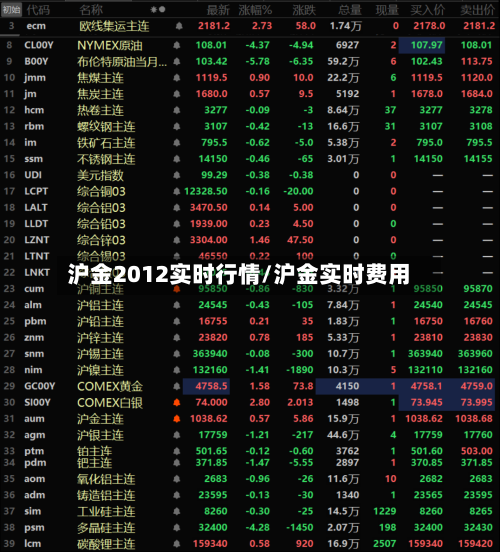 沪金2012实时行情/沪金实时费用