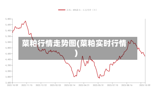 菜粕行情走势图(菜粕实时行情)-第2张图片