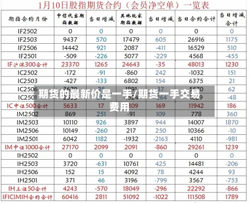 期货的最新价是一手/期货一手交易费用