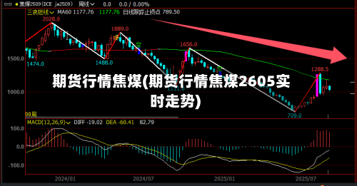 期货行情焦煤(期货行情焦煤2605实时走势)-第2张图片
