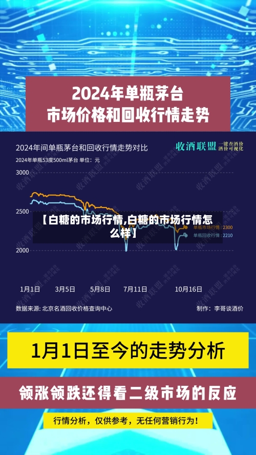 【白糖的市场行情,白糖的市场行情怎么样】-第2张图片
