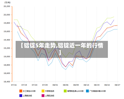 【铝锭5年走势,铝锭近一年的行情】-第2张图片