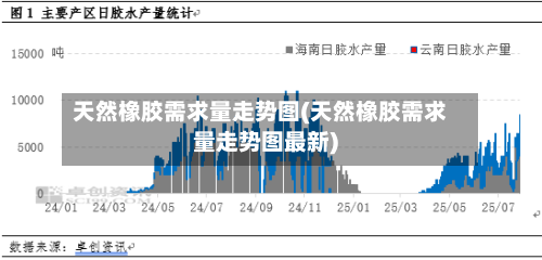 天然橡胶需求量走势图(天然橡胶需求量走势图最新)-第3张图片