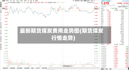 最新期货煤炭费用走势图(期货煤炭行情走势)