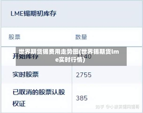 世界期货锡费用走势图(世界锡期货lme实时行情)-第2张图片