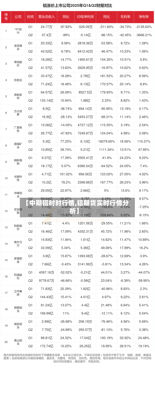 【中期铝时时行情,铝期货实时行情分析】